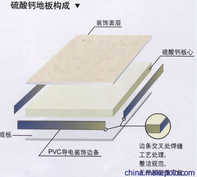2020年惠州地區(qū)硫酸鈣防靜電地板最新報價及技術(shù)咨詢指南