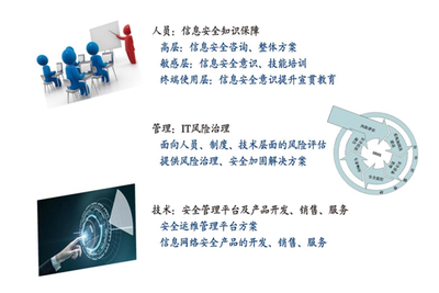 警惕！這幾種黑客技術(shù)可能讓你的電腦陷入危機